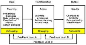 Simple Change Model